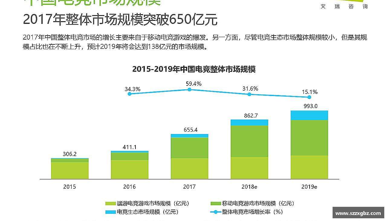 激情体验，体育生活